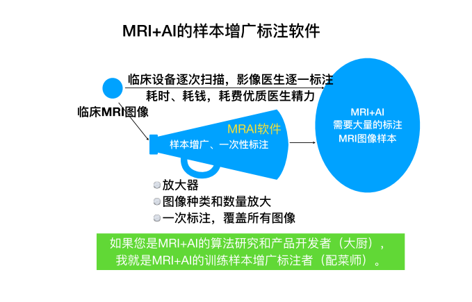 MRI+AIѵ⼴ͱע